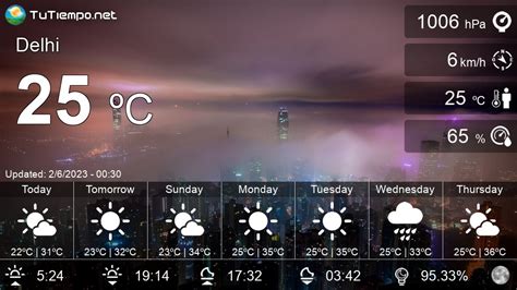 delhi weather forecast 15 days.